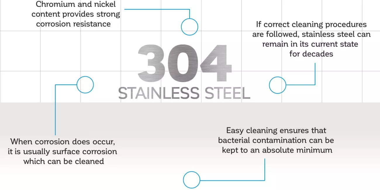 Different Types of Stainless Steel