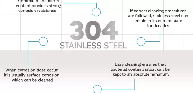 Different grades of stainless steel